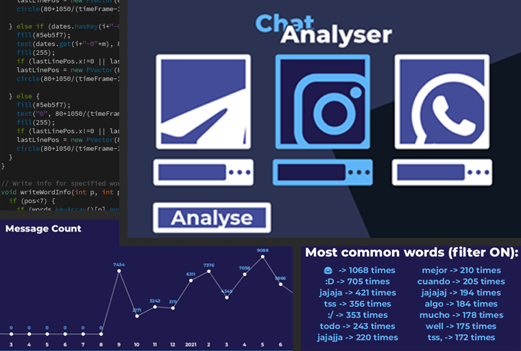 Image of the Chat Analyzer project.